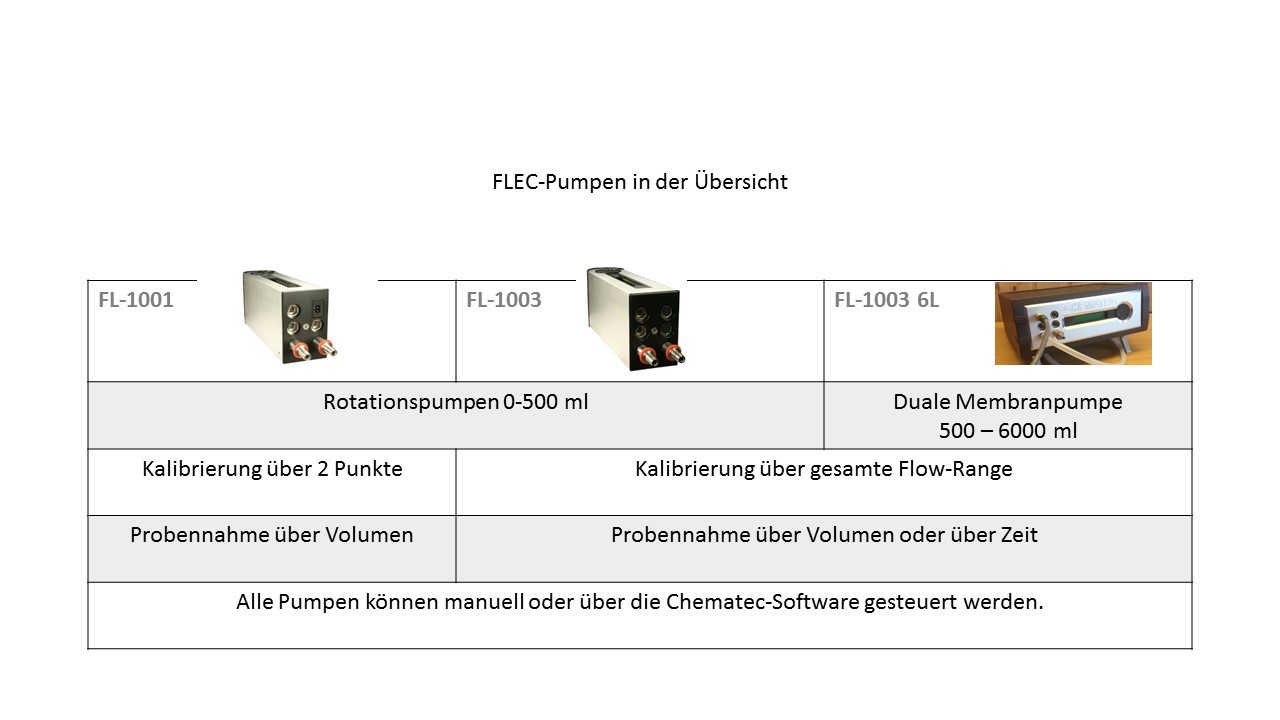 FLEC-Pumpen_Uebersicht